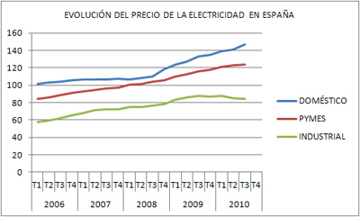 precio_energia